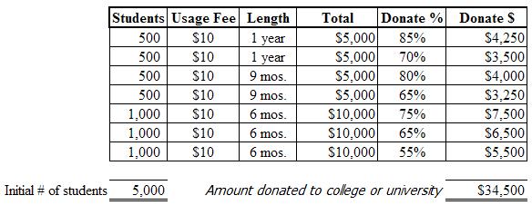 CollegeImageInfo_Worksheet